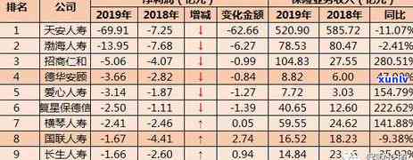 平安寿险最多可以逾期多少天，熟悉平安寿险：逾期还款的极限是多少天？