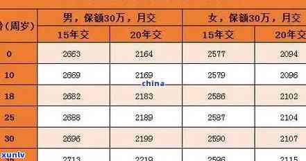 平安寿险最多可以逾期多少天，熟悉平安寿险：逾期还款的极限是多少天？