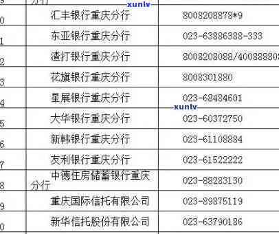 逾期后银行核实消费-逾期后银行核实消费信息