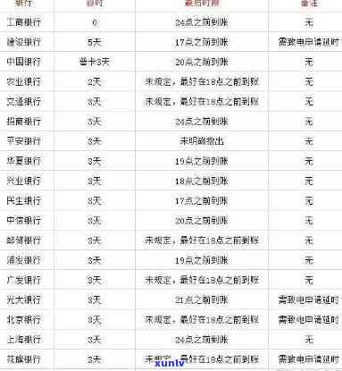 中信到期还款日没还,逾期2天,会上吗，中信银行：到期未还款，逾期两天是不是会作用您的信用记录？