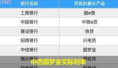 中信圆梦金逾期利息-中信圆梦金利息太高