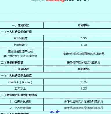 邮政银行逾期消费贷能下款吗，逾期消费贷能否在邮政银行申请成功？