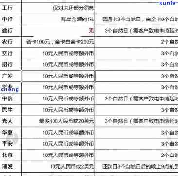 中信银行逾期寄来的快递内容一般是什么？