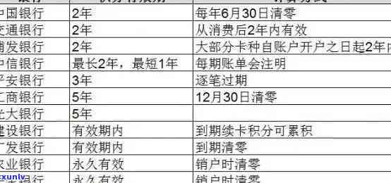 中信银行逾期36期-中信银行逾期36期利息多少