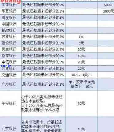 中信银行怎样查询逾期明细记录？