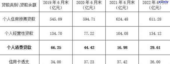 中信银行违约：违约金收取规则与利息详解