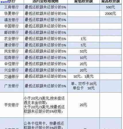 中信银行卡逾期利息和违约金可以见面吗？能否减免违约金？逾期利息计算方法是什么？