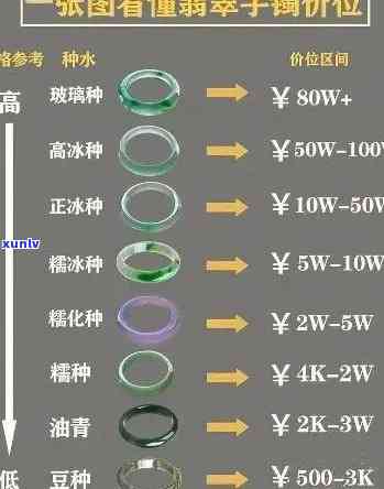 追踪丹青翡翠价格走势：最新分析与预测