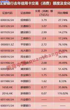 中信银行逾期还款后能否立即刷卡？作用次日采用吗？