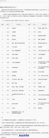 中信银行逾期还款后能否立即刷卡？作用次日采用吗？