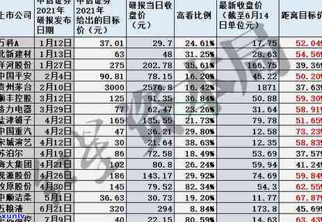 中信银行逾期3000起诉是不是真的会发出法院警告函？