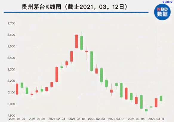 中信银行逾期3000起诉是否真的会发出法院警告函？