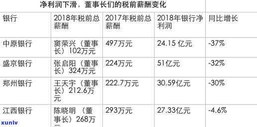 中原消费逾期20天-中原消费逾期20天会怎样