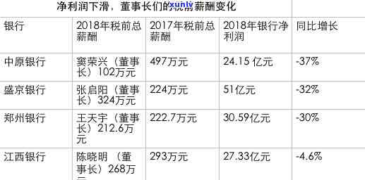 中原消费逾期20天-中原消费逾期20天会怎样