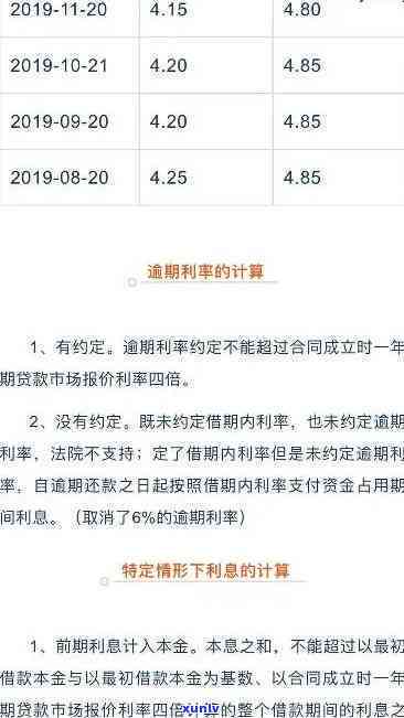 消费利息违约金：计算  与普通利息有何不同？