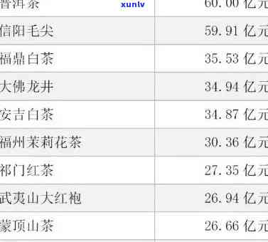 福州茶叶场排名全揭秘：十大热门市场一览