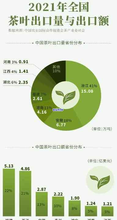 中国茶叶哪个省的好吃？比较分析各大省份茶叶口感与品质