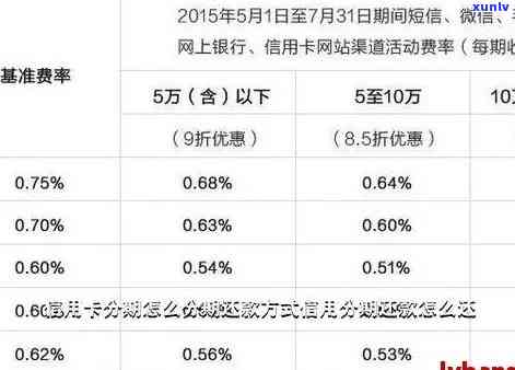 中信分期有宽限期吗，中信分期是不是提供宽限期？