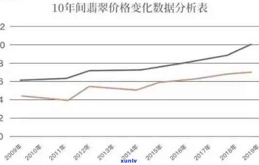 翡翠价格走势，探究翡翠市场价格的波动趋势：深度分析与未来预测