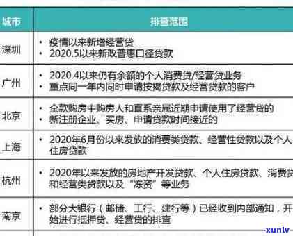 消费贷款逾期是不是作用购房贷款？