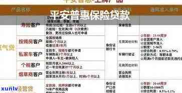 平安氧气贷无力偿还，平安保险代偿解决方案