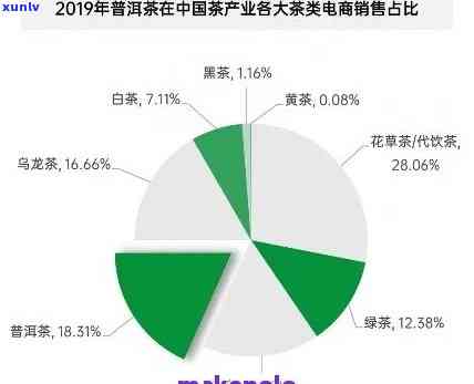 哪个平台茶叶卖得好一点？比较各大电商平台的销售情况