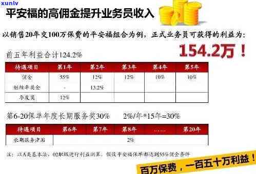 平安金管家有逾期吗怎么还款，平安金管家：如何处理逾期账单并进行还款？