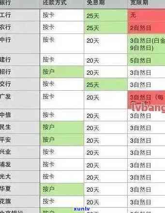 逾期多久会被限制消费？作用你的关键信息！