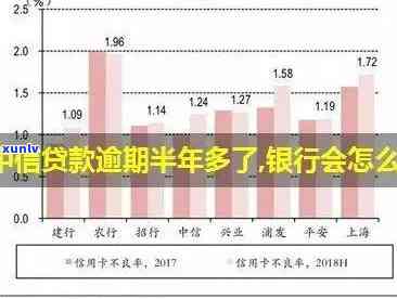 中信银行逾期12天-中信银行逾期12天会怎样