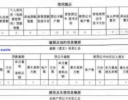 中信逾期多久会上？作用你信用记录的关键疑问