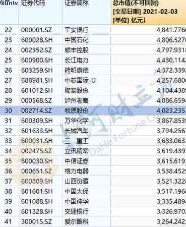 中信逾期4个月,欠4000块结果严重：可能被起诉