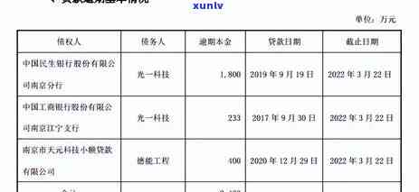 民生消费贷逾期一天的作用及结果