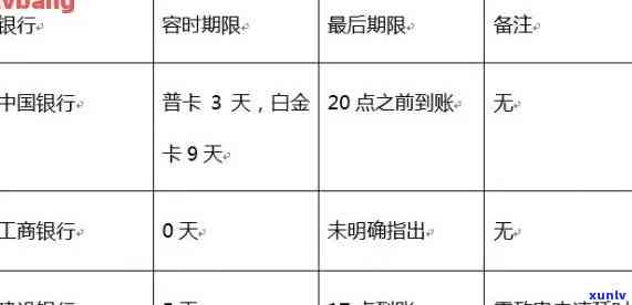 中信银行逾期几天不上，中信银行逾期几天不会作用个人记录？