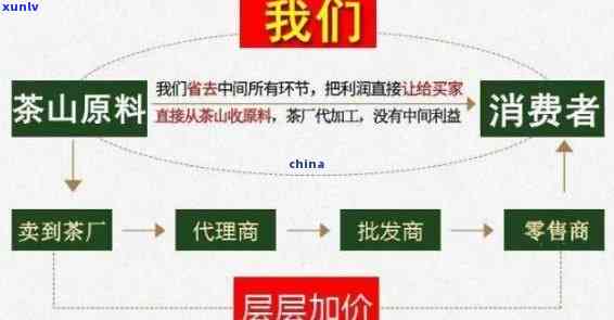 茶叶售出可以退换吗？现在的情况如何？知乎上有相关答案吗？