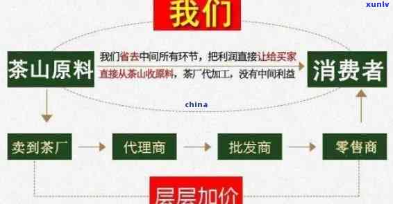 茶叶售出可以退换么-茶叶售出可以退换么吗