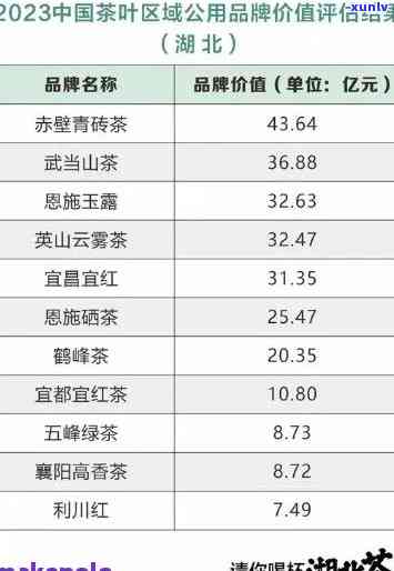 武汉哪里有卖茶叶的市场？详细地址查询