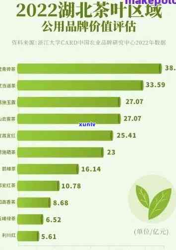 武汉哪里有卖茶叶的市场？详细地址查询