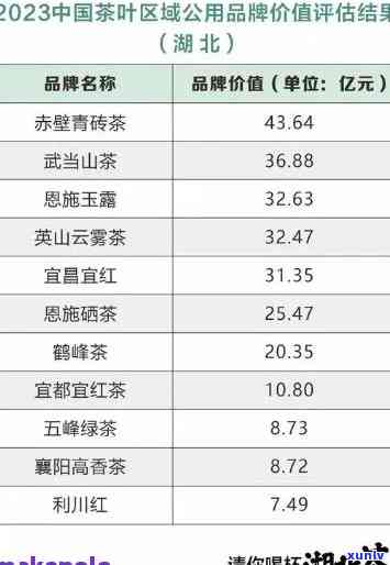 武汉茶叶市场有哪些，探寻武汉茶叶市场的魅力：品种丰富，价格实！