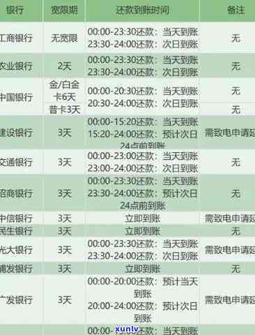 中信银行逾期多少天会上，熟悉你的信用记录：中信银行逾期多久会显示在个人报告中？