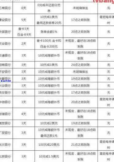 中信银行逾期宽限几天：规定、计算  及留意事