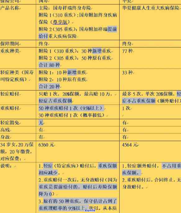 平安福逾期了还能退保，平安福保险逾期未缴纳保费是不是可以申请退保？