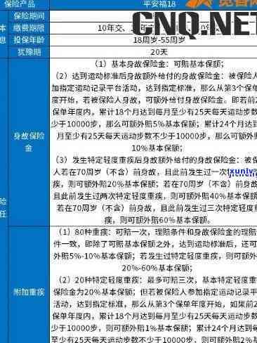 平安福逾期了还能退保，平安福保险逾期未缴纳保费是否可以申请退保？