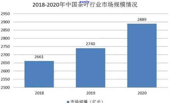 哪种属于茶叶零售端：行业、产品或两者皆是？