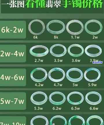 询问丽源翡翠手镯价格：全网最全报价参考！