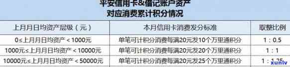 平安信用逾期1年多：后果、处理及现状全解析