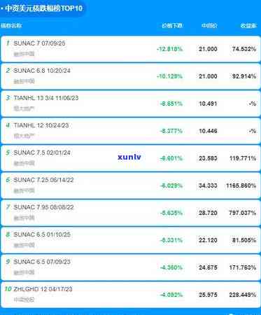 中信逾期强制销卡，中信银行：逾期未还，将强制注销信用卡！