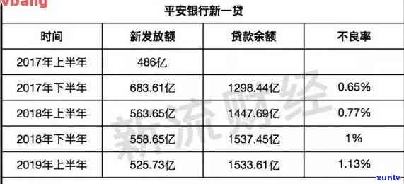 平安银行逾期2万多严重吗，平安银行逾期2万多元，会对个人信用造成何种作用？