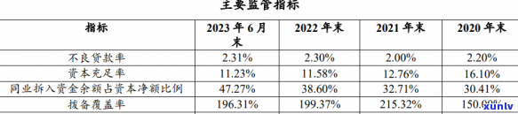 如何处理海尔消费贷逾期后的后续还款？