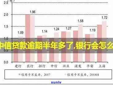 中信银行逾期俩个月-中信银行逾期俩个月会怎么样