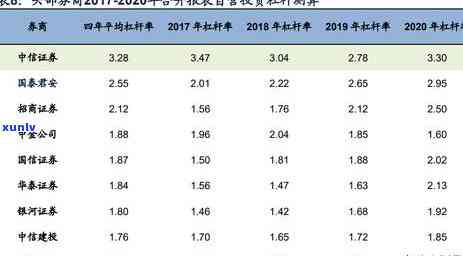 中信逾期怎么去协商还本金，中信逾期：如何有效协商偿还本金？